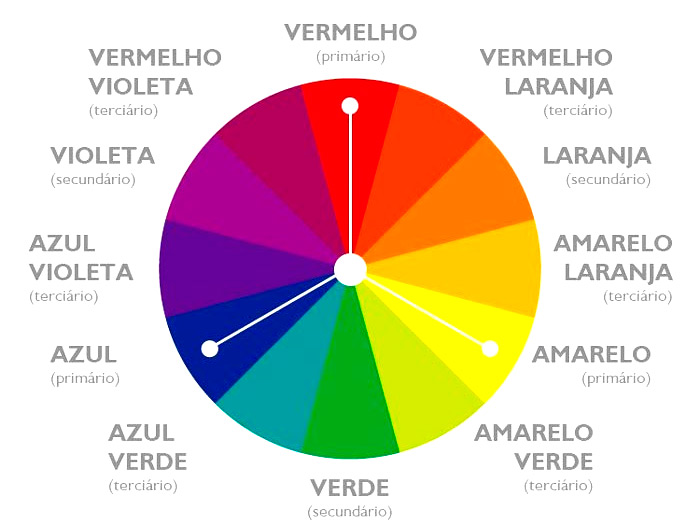 teoria das cores - Teoria das Cores - circulo cromatico harmonia triadica blog carraros comunicacao e marketing criacao de logotipo - Criação de Logotipo